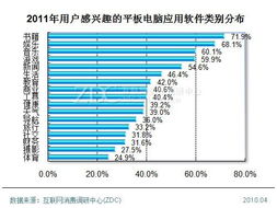 平板电脑应用软件开发商 计算机软件开发的新前沿