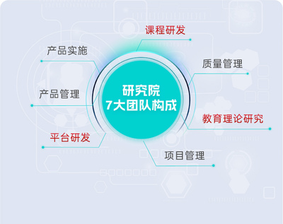 北大青鸟武汉电脑软件开发学校 专攻计算机软件开发的优质教育平台
